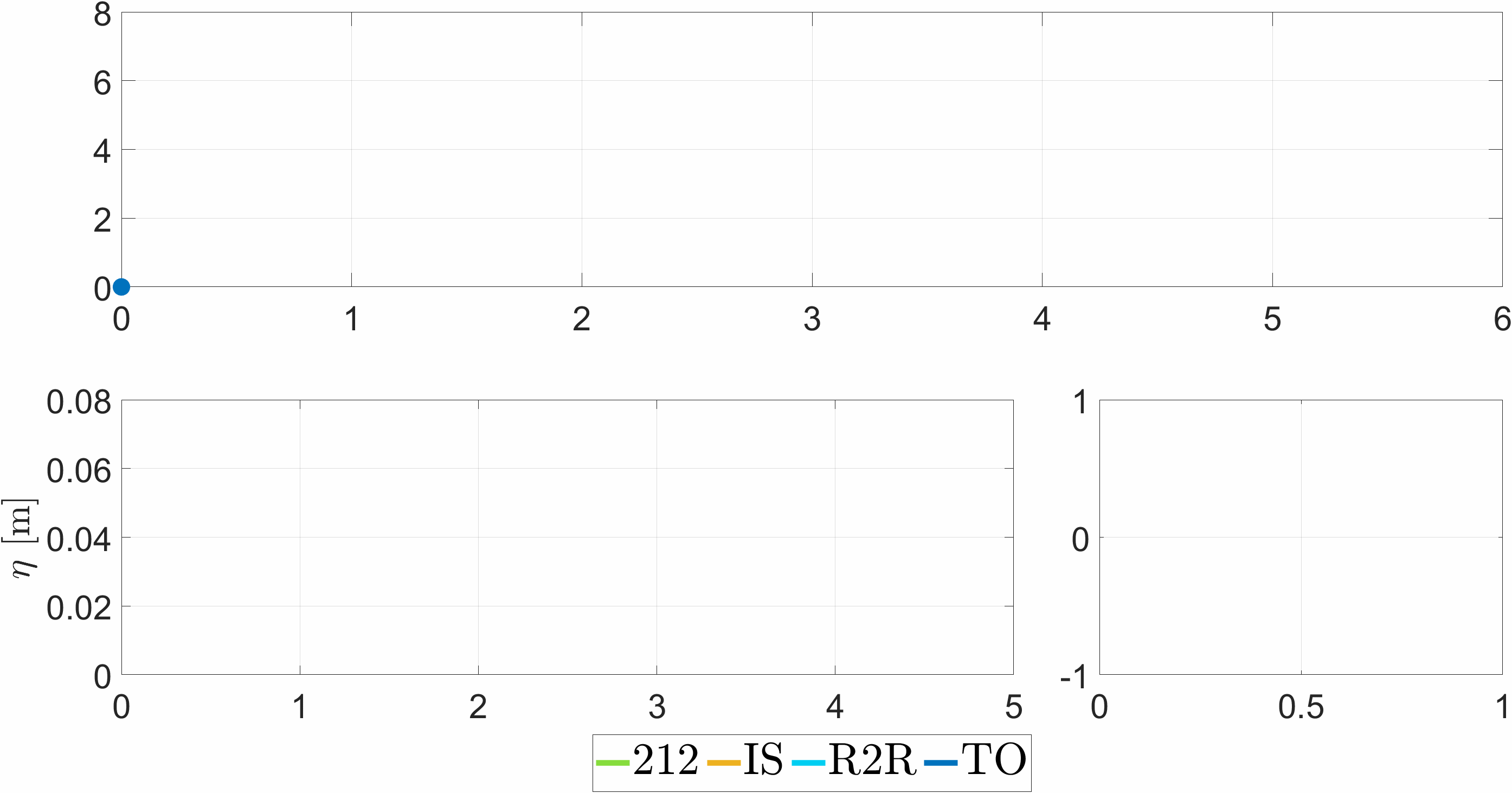 Simulation result