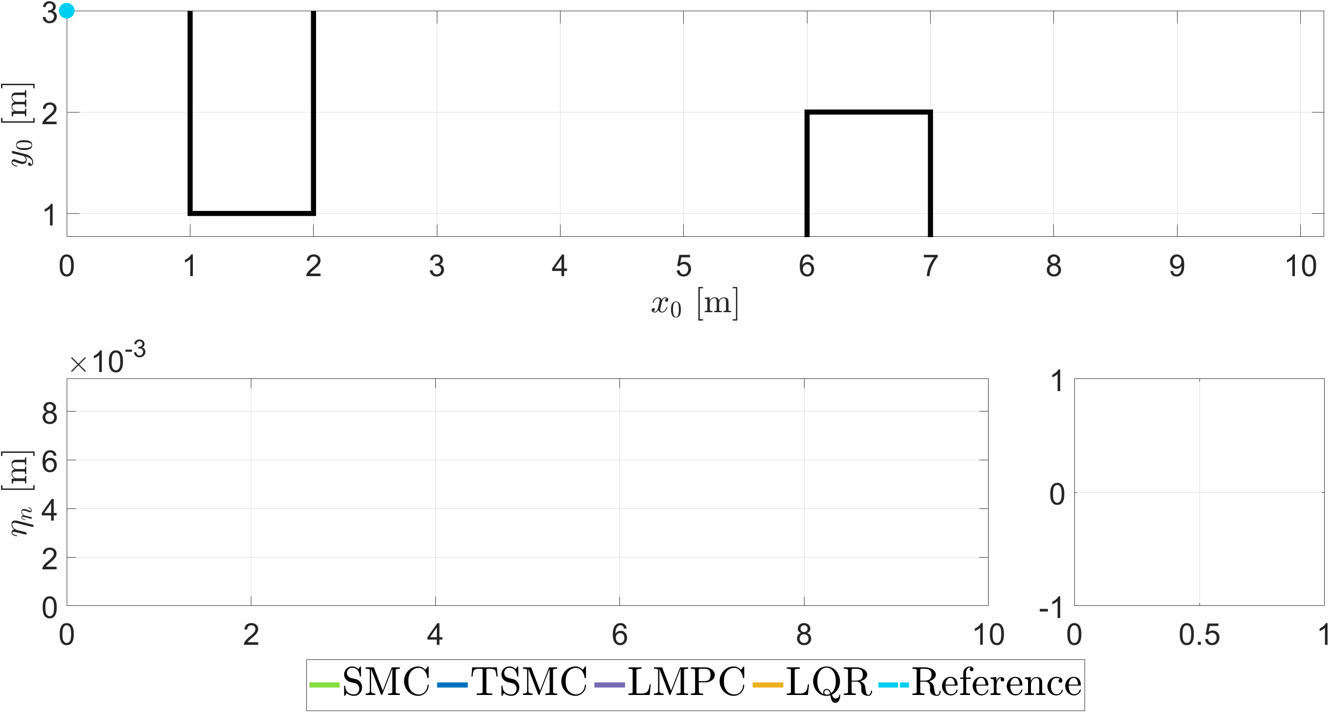 Simulation result