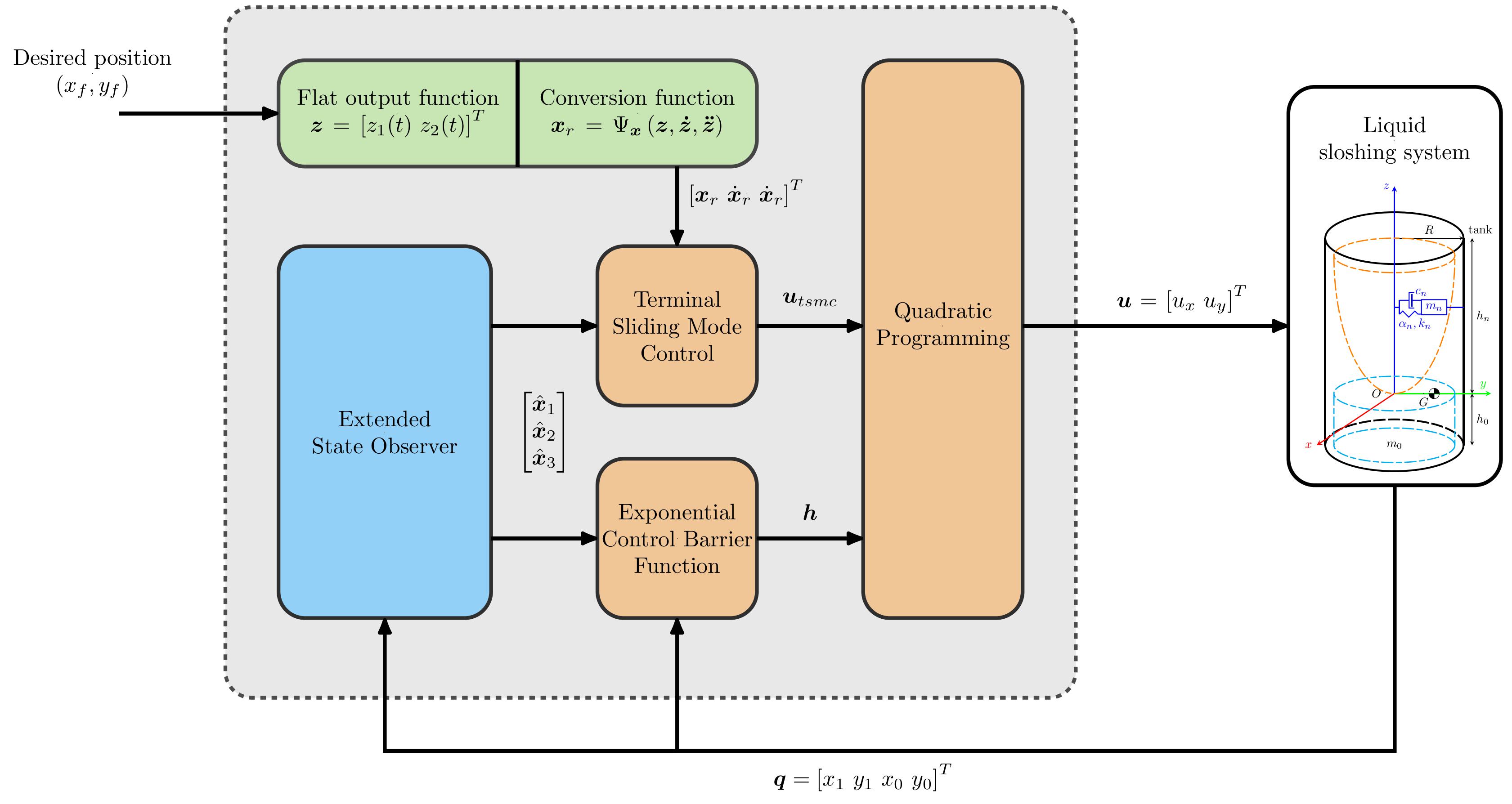 Graphical abstract