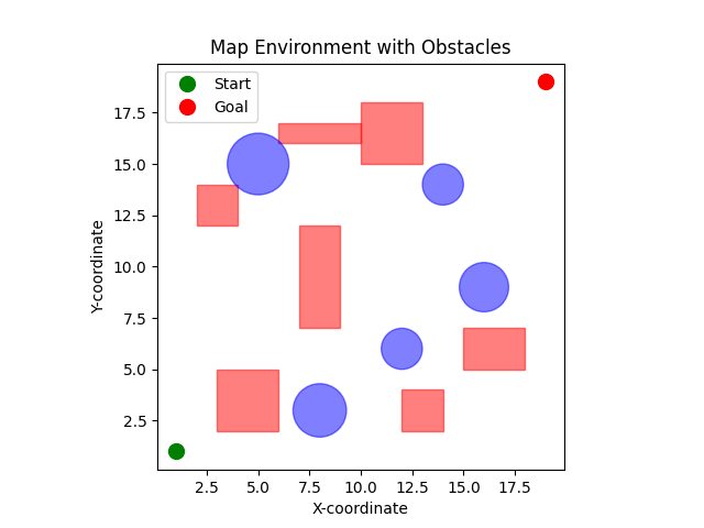 Simulation result