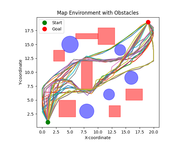 Simulation result 2 Simulation result